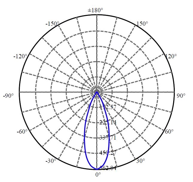 Nata Lighting Company Limited -  XP-E2 5-1069-N